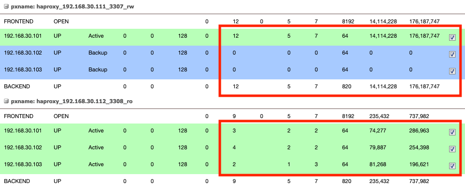 Moodle Database HAProxy Statistics