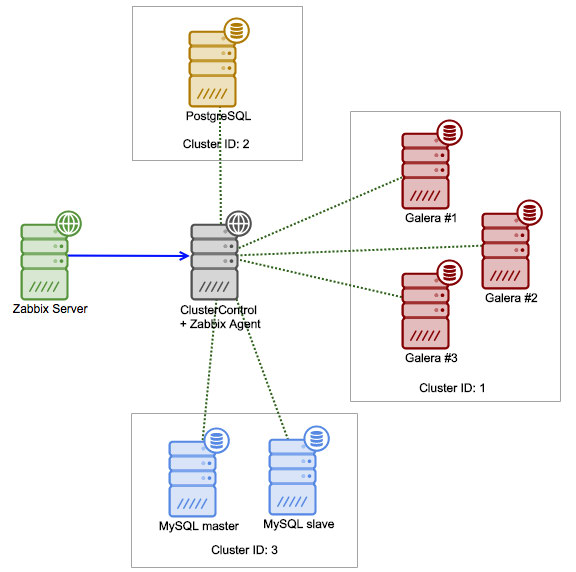 Схема базы данных postgresql zabbix - 82 фото