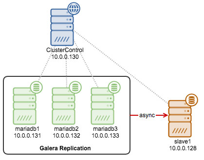 Mariadb create user