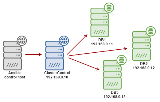 8 generate key ssh debian ClusterControl  Role  Automation Ansible Severalnines Infrastructure   for