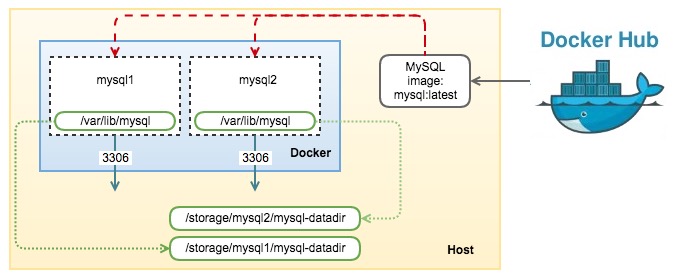 Docker hub это. Docker Hub. Docker s4.