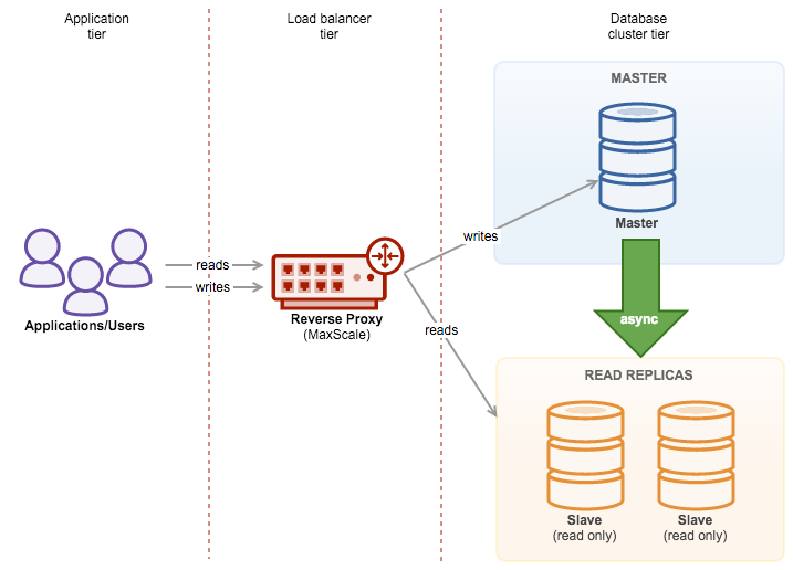 Calico will not restore traffic on node return untill BIRD's