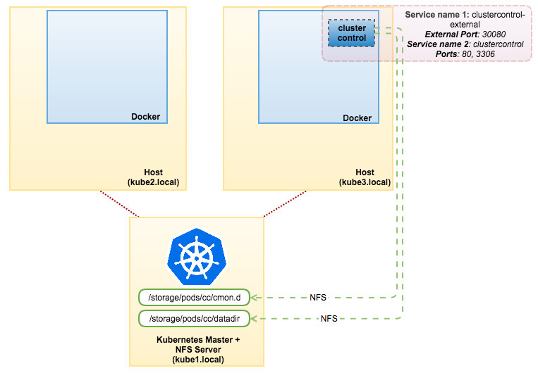 ClusterControl Alert Integration Using Webhooks