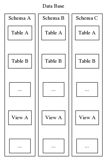  Postgresql List Table Names In Schema Brokeasshome