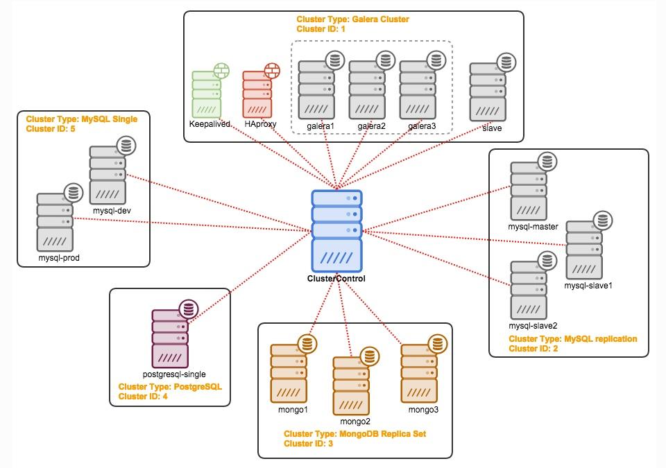 High-Availability Clusters