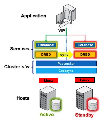 Postgresql Cluster Postgresql UNII Postgresql Cluster Postgresql UNII