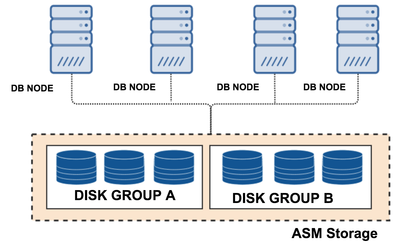 comparing-oracle-rac-ha-solution-to-galera-cluster-for-mysql-or-mariadb