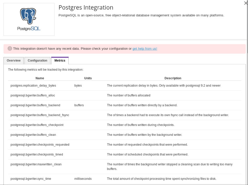 Datadog Postgres Integration