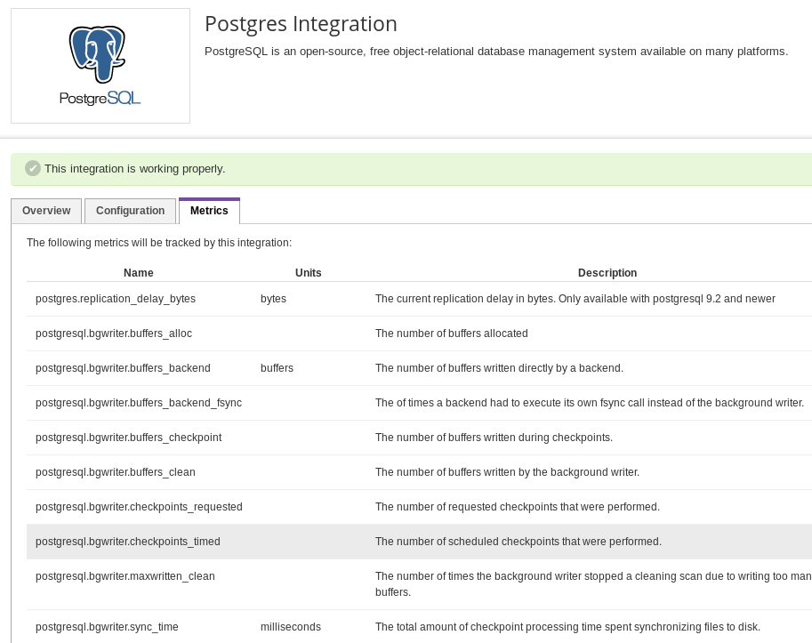 Datadog Postgres Integration Metrics