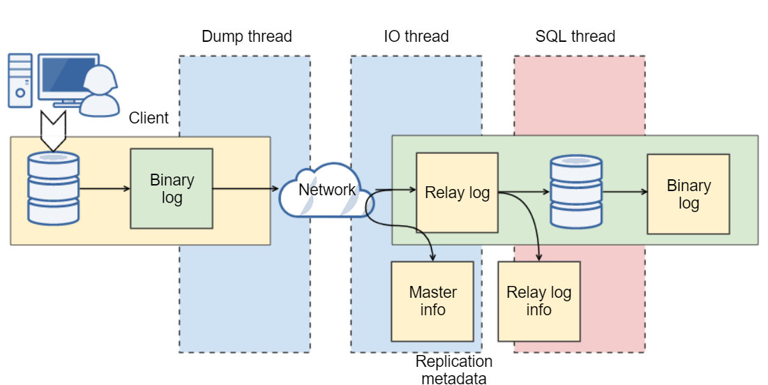 Oracle Soft Technologies Comparing Replication Solutions From Oracle And Mysql