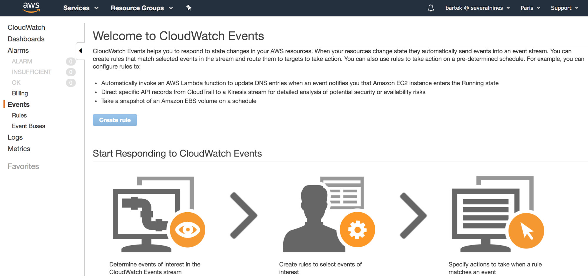 Amazon CloudWatch