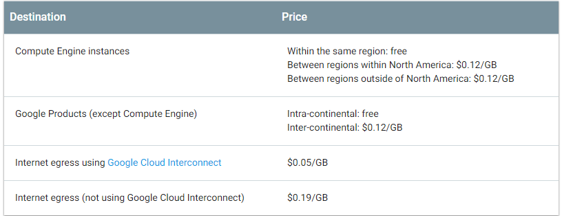 Comparing Cloud Database Options for PostgreSQL | Severalnines