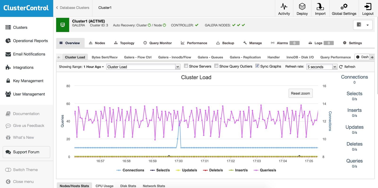 ClusterControl Monitoring Overview