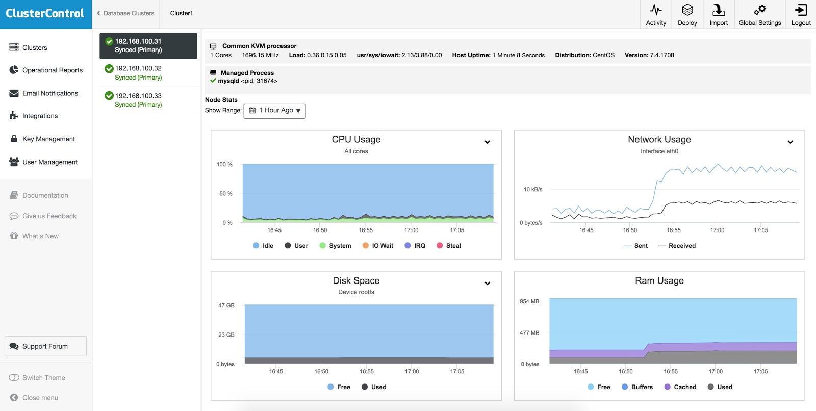 ClusterControl Monitoring Nodes