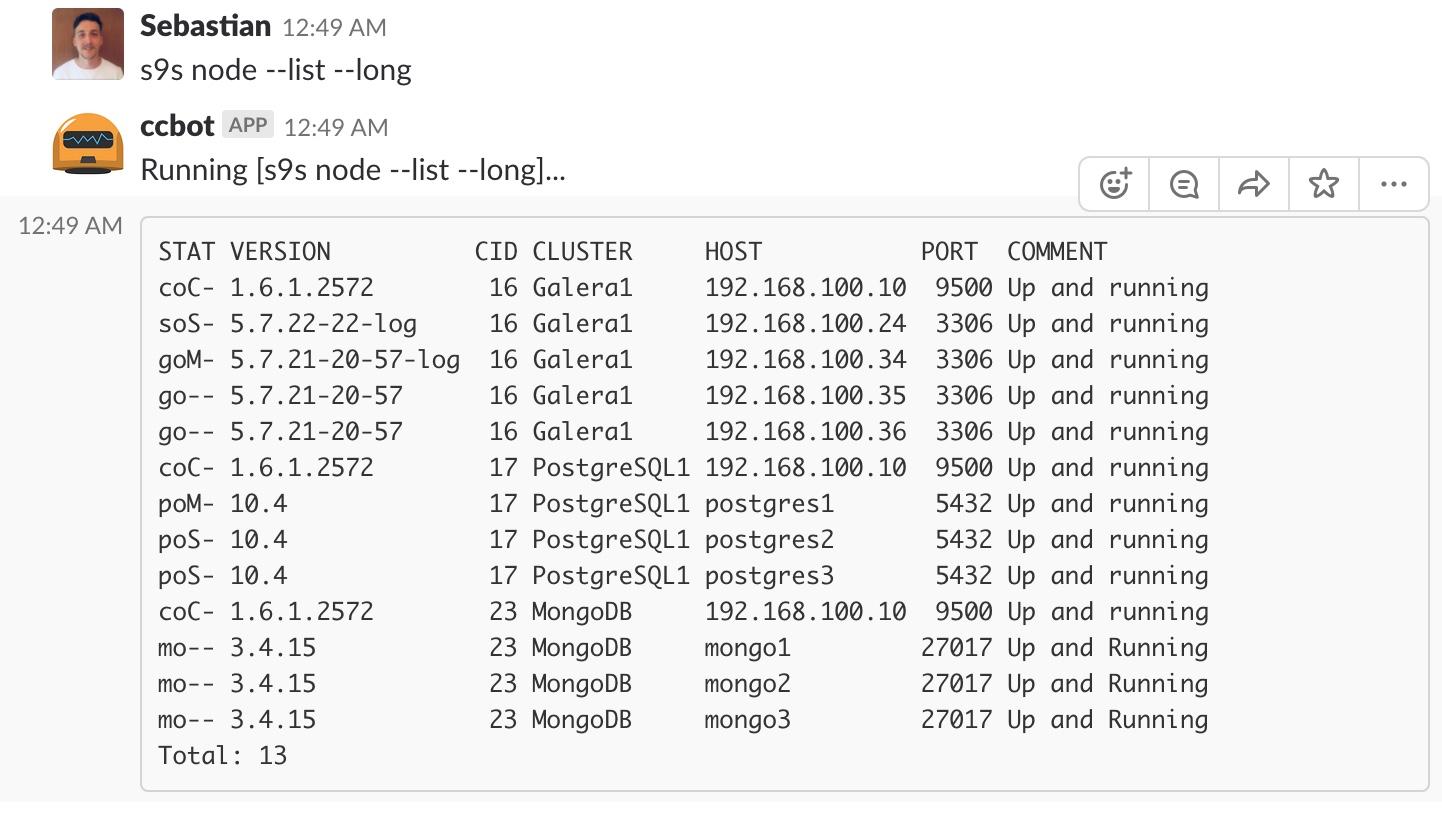 CCBot Node List