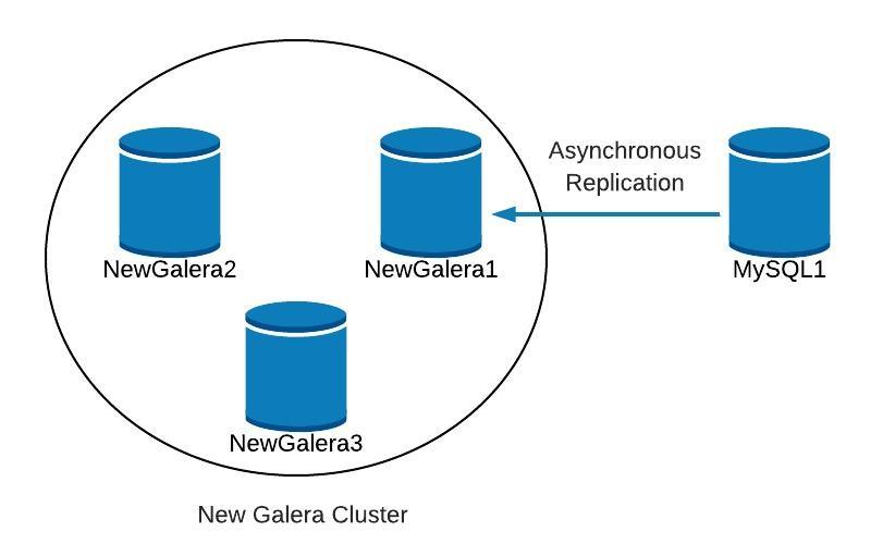 Database Diagram 4