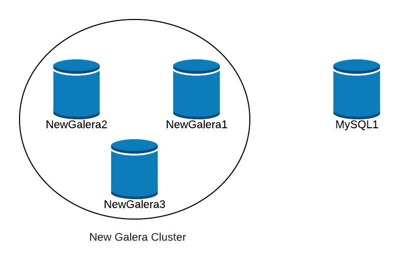 Database Diagram 3