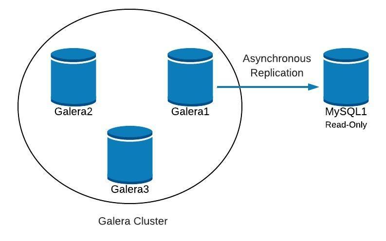 Database Diagram 1