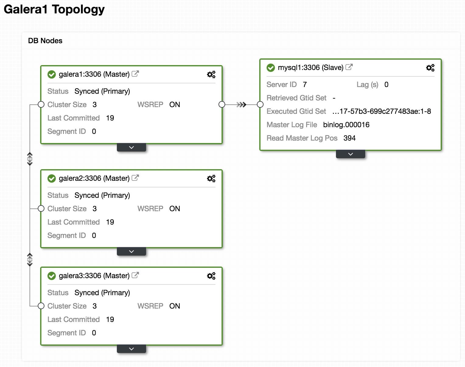 ClusterControl Topology View Online
