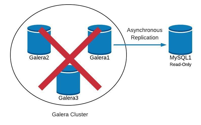 Database Diagram 2