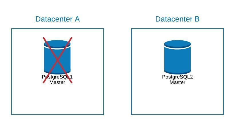 postgres to redshift migration