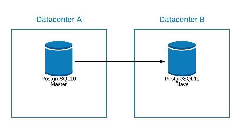 Курсор postgresql