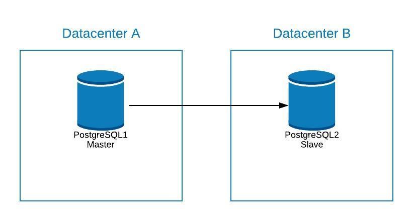 Размер схемы postgresql