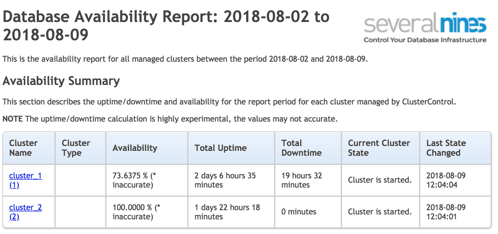 ClusterControl Schema change report