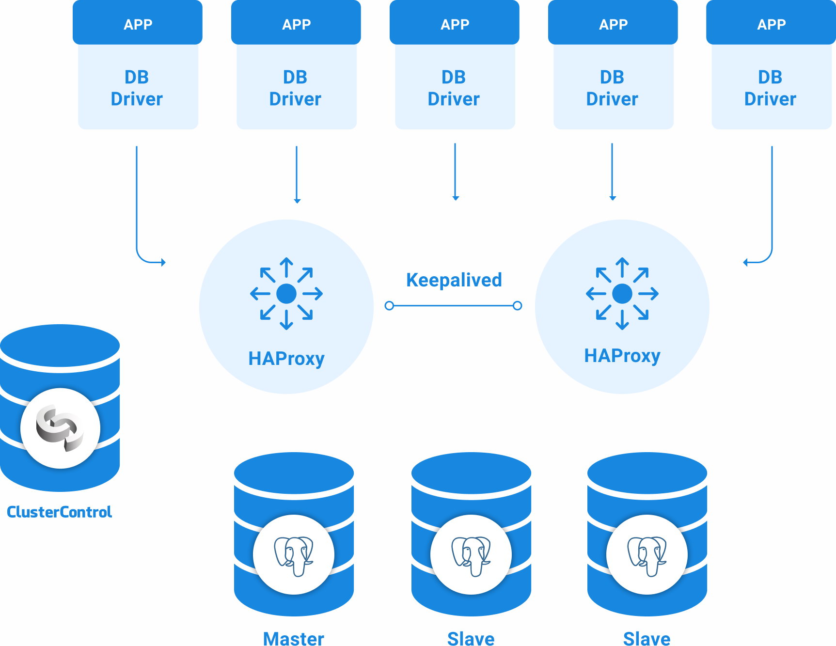 postgresql