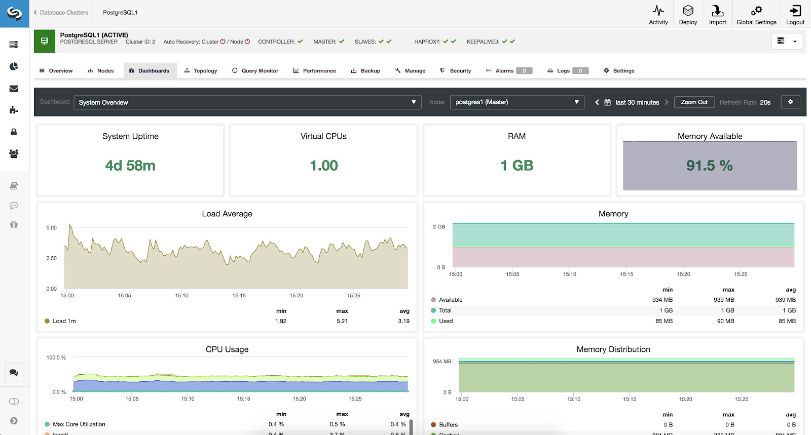 ClusterControl System Overview Metrics