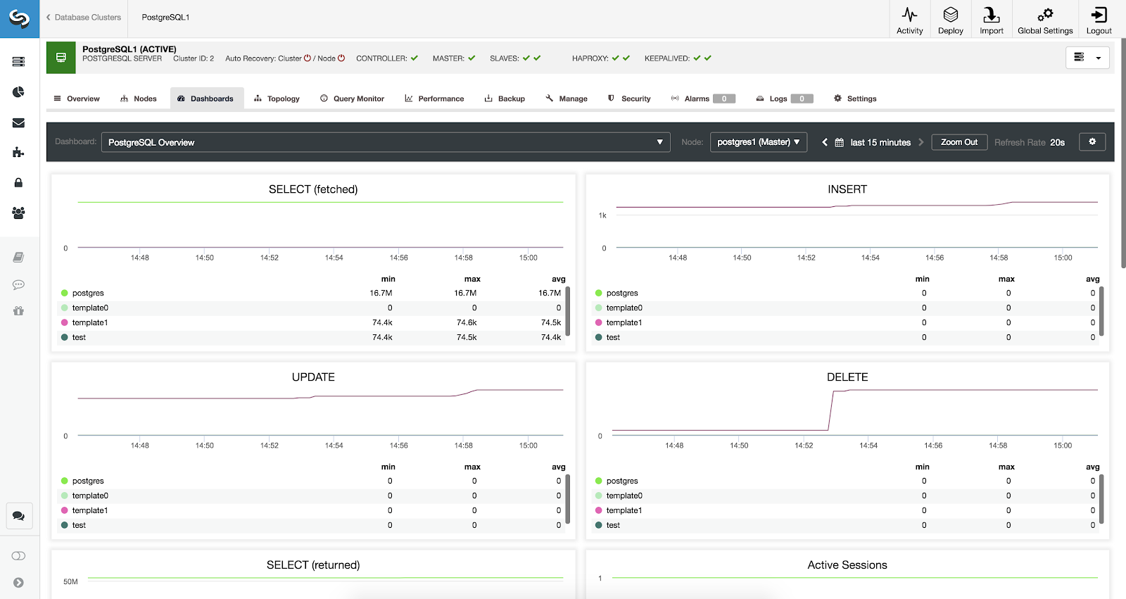 ClusterControl Dashboards Enabled