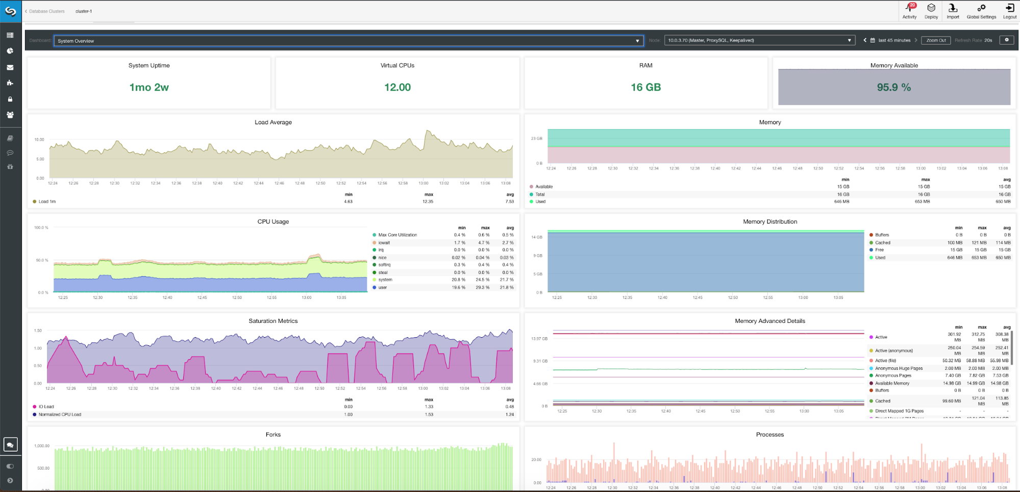 System Overview Metrics