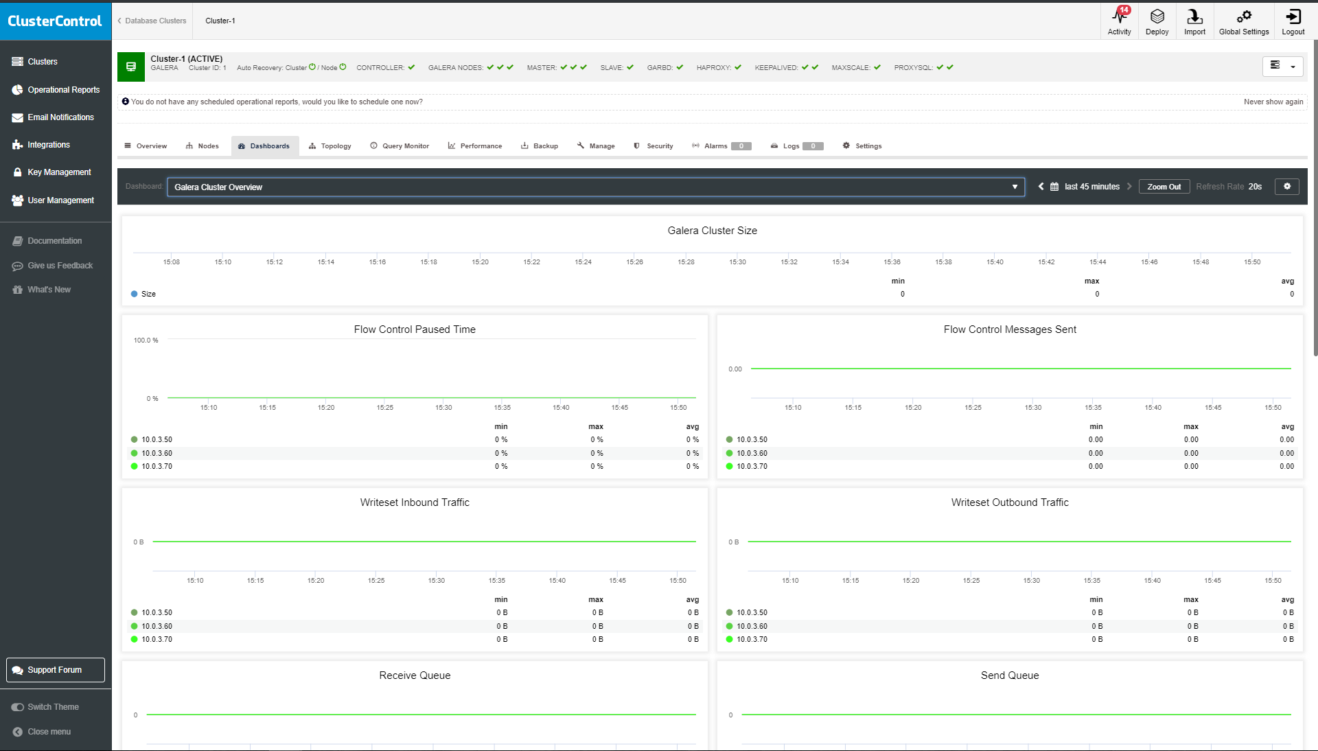 Galera Cluster Overview