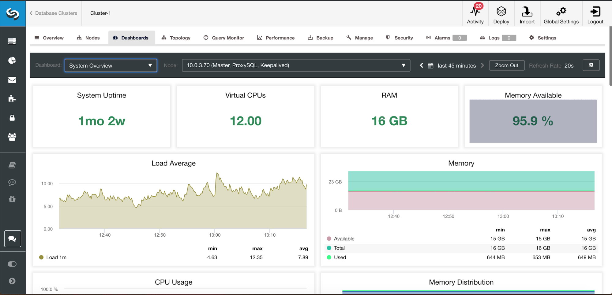 Default dashboard