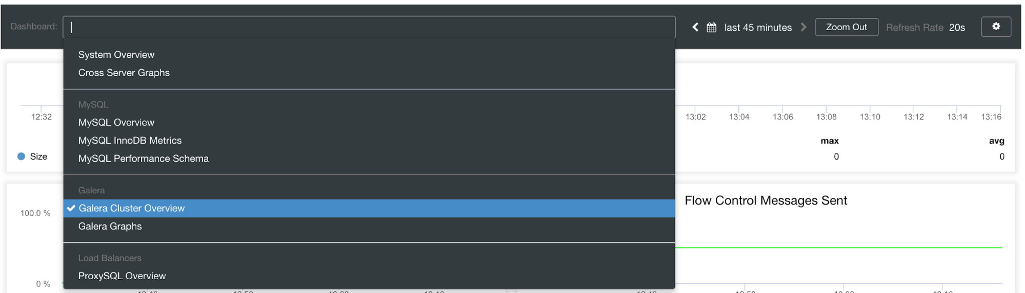 List of dashboards