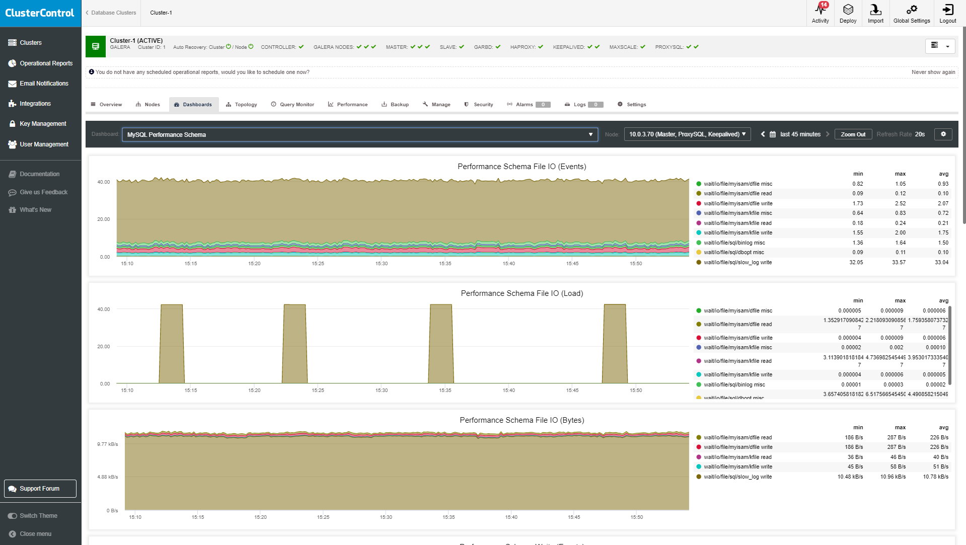 MySQL Performance Schema