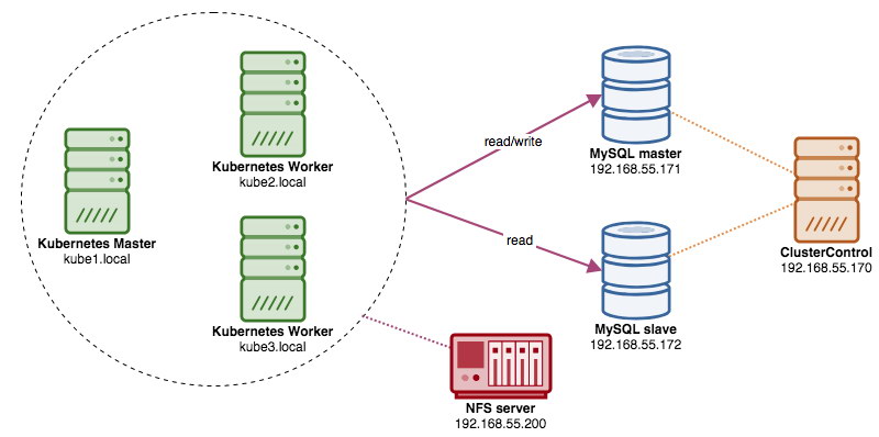 The Various Methods to Backup and Restore ProxySQL