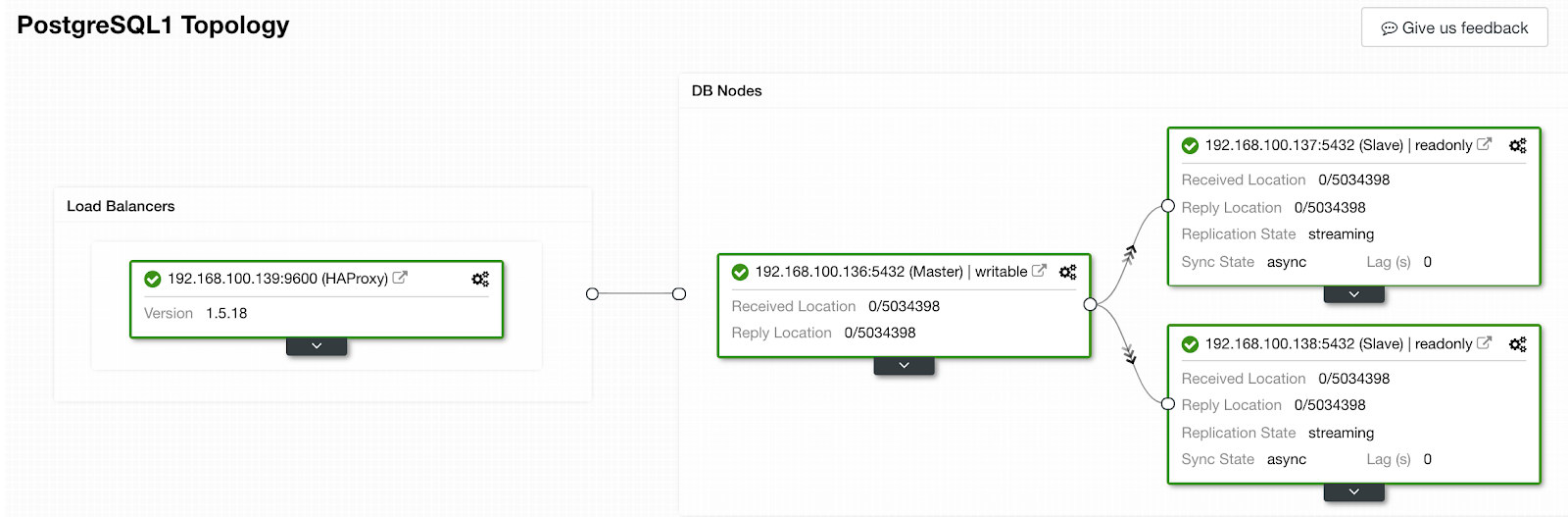 ClusterControl Topology View 2