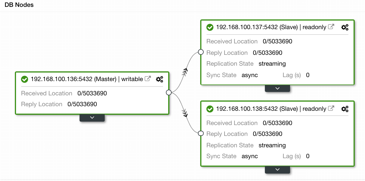 ClusterControl Topology View 1