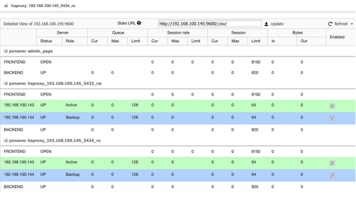 HAProxy Status View