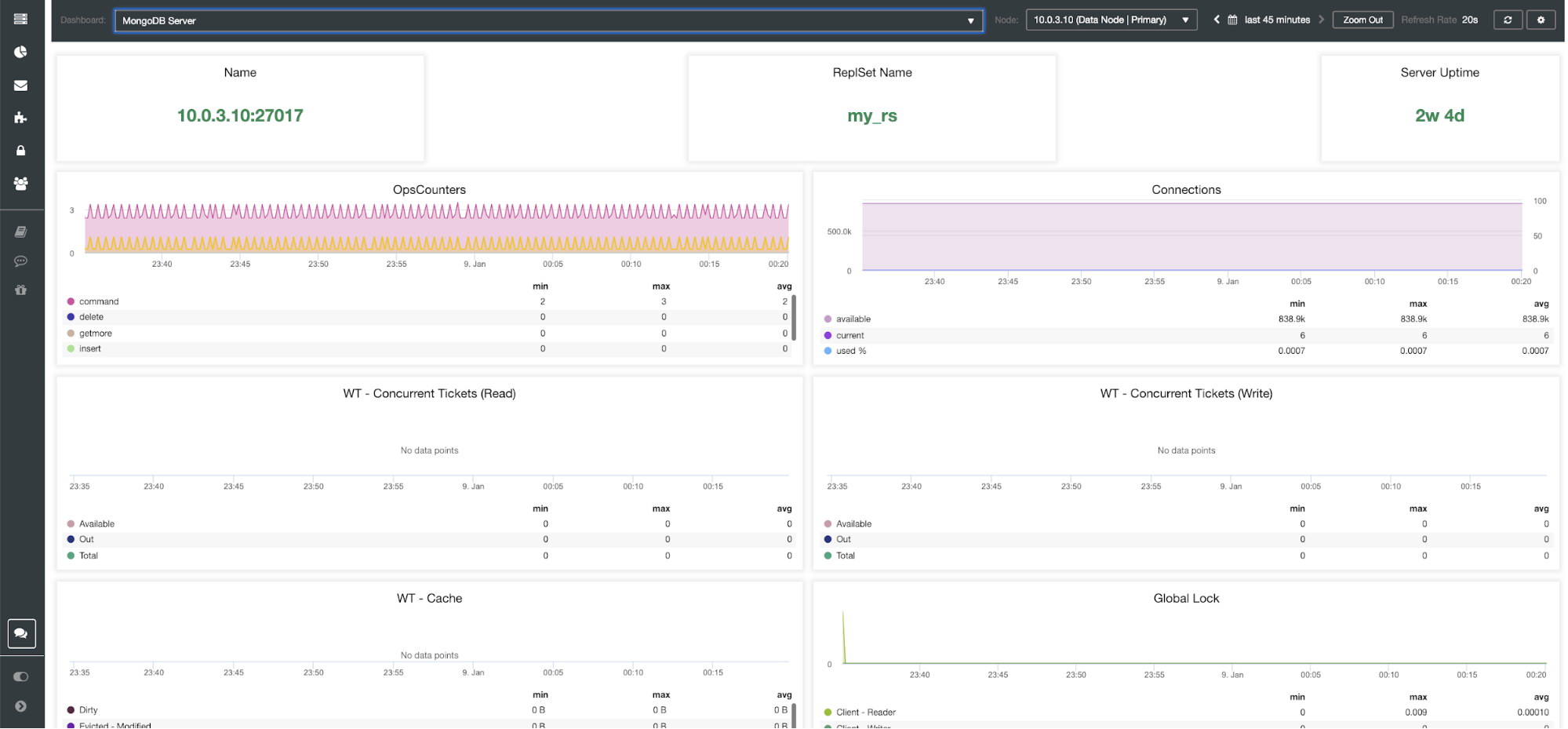 ClusterControl MongoDB Server Dashboard