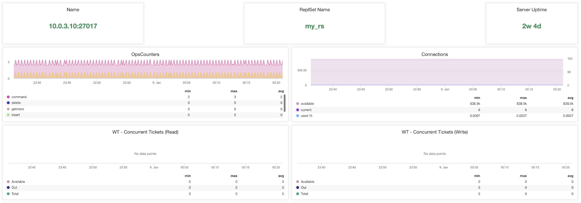 dbschema mongodb set primary key