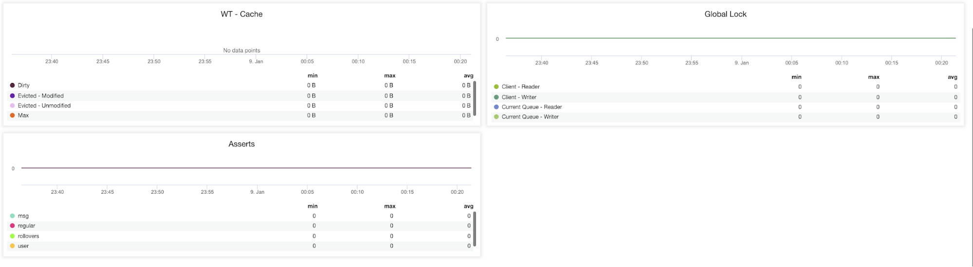 ClusterControl MongoDB metrics