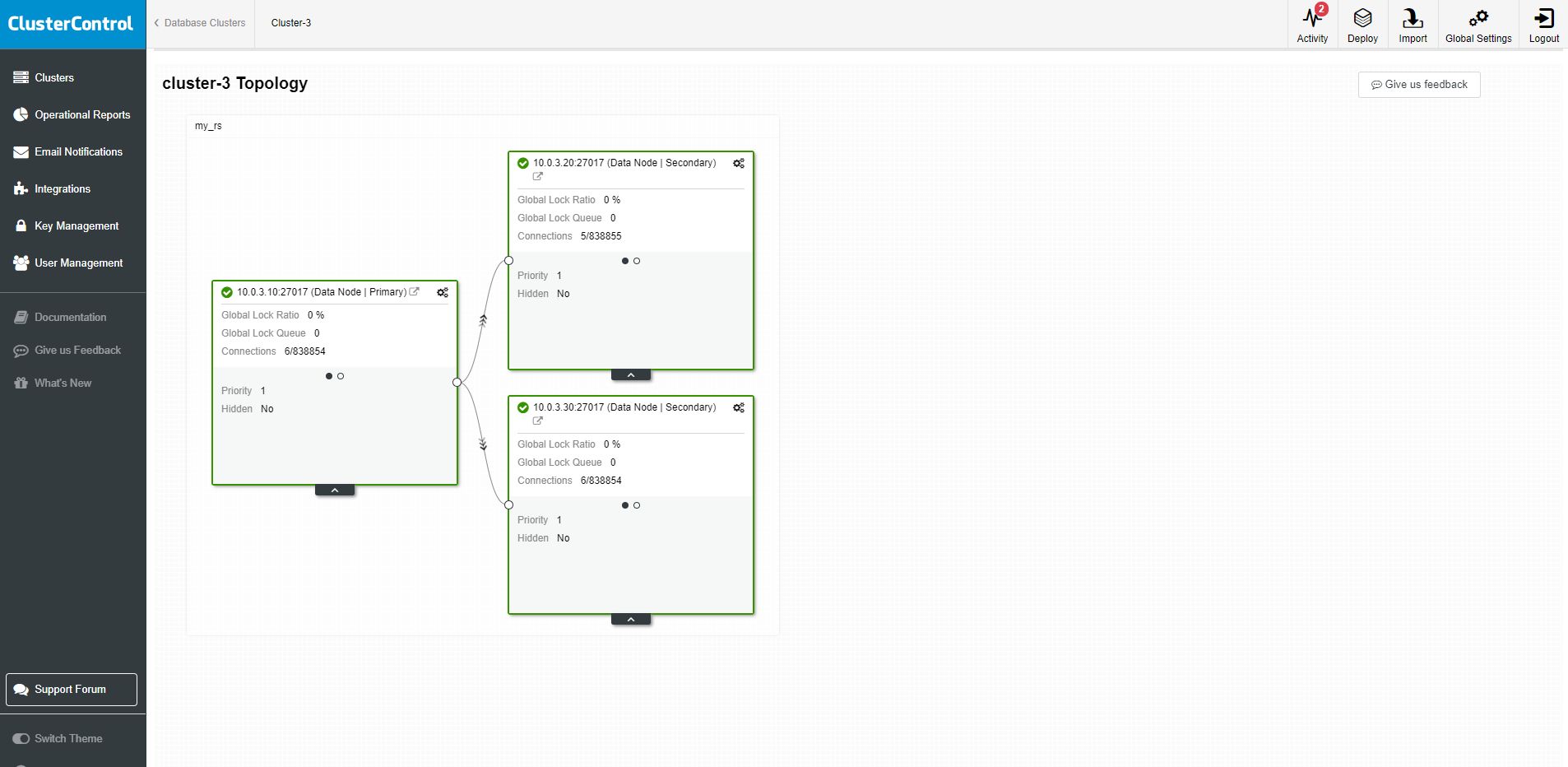 ClusterControl Topology view