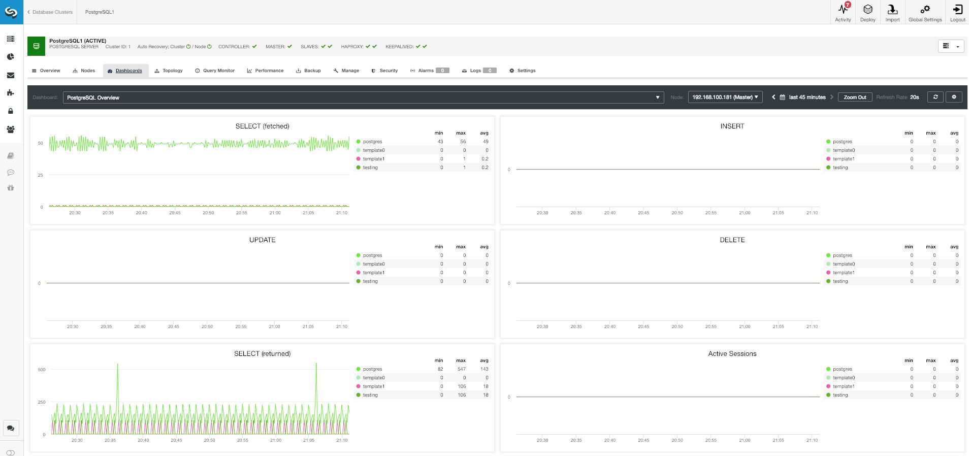 best postgresql client windows gui