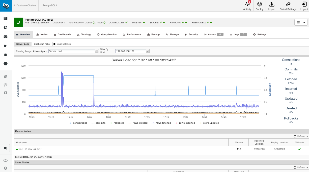 best gui for postgres 2019 mac