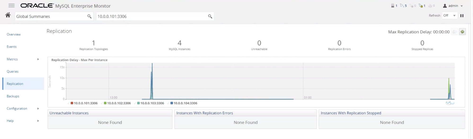 mysql enterprise monitoring