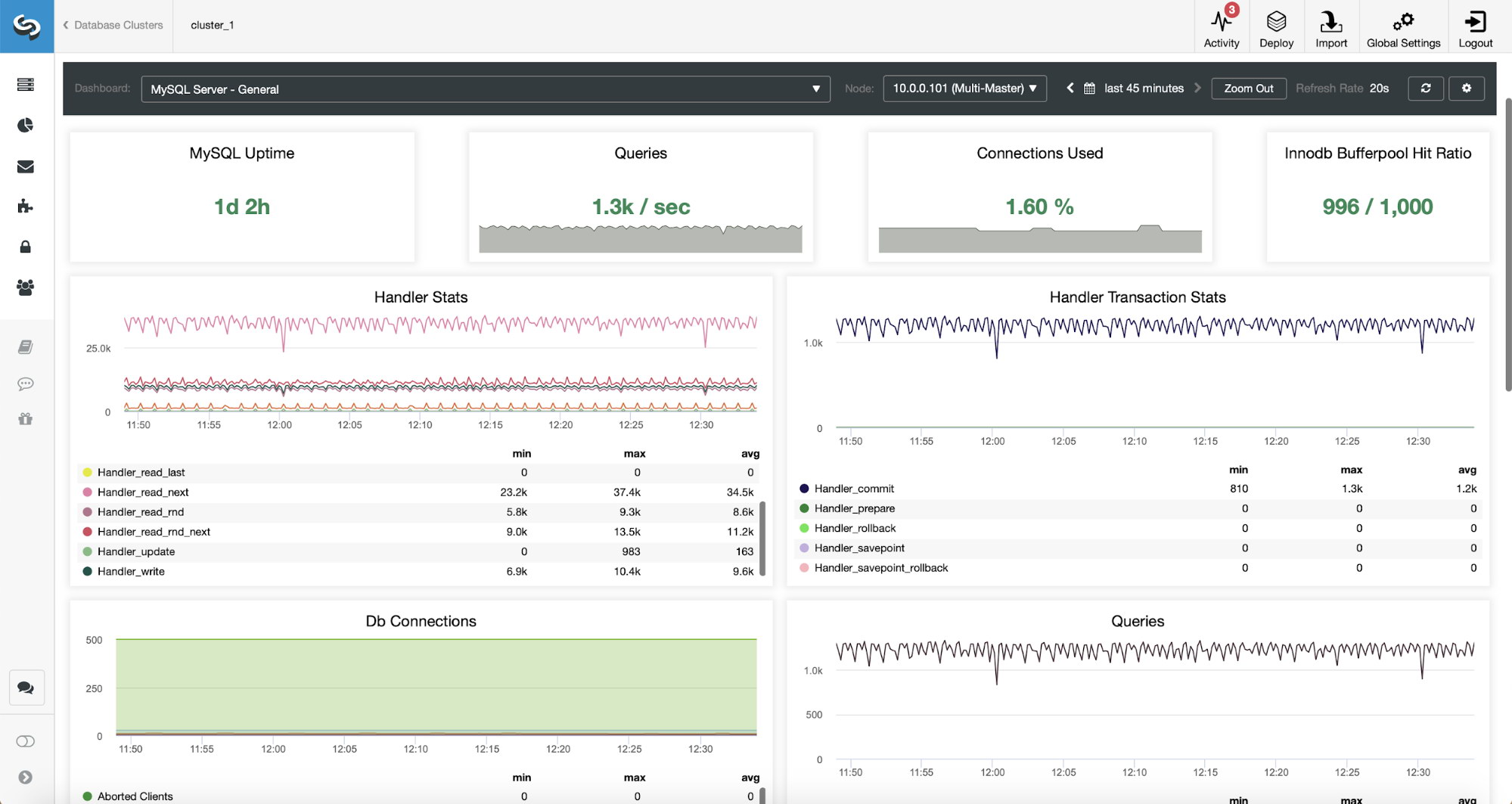 Monitoring Your Databases with MySQL Enterprise Monitor | Severalnines