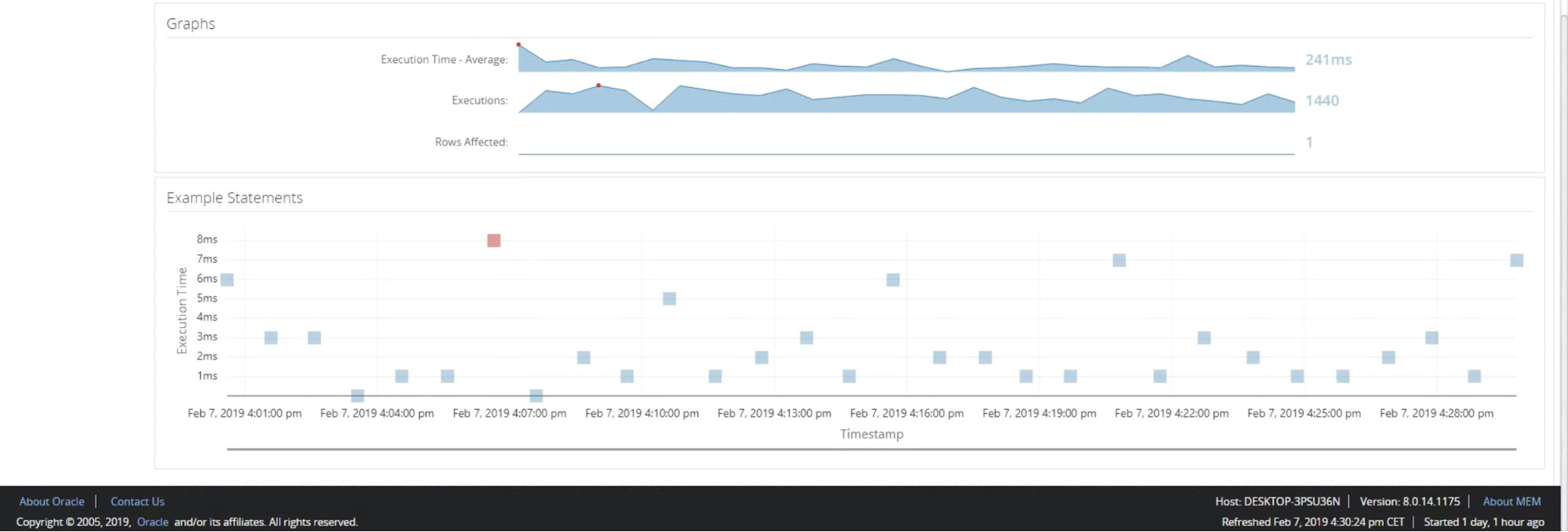 mysql enterprise monitor price