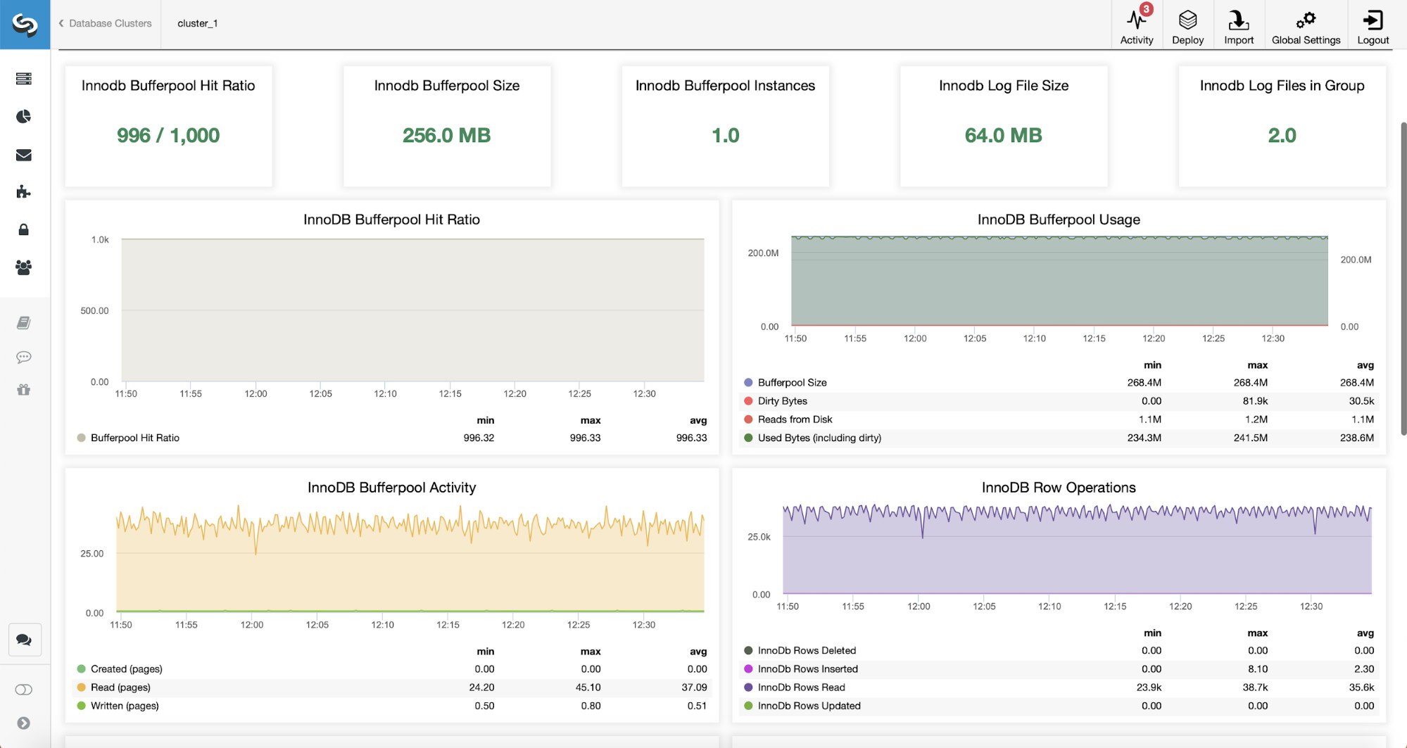 mysql enterprise monitor proxy